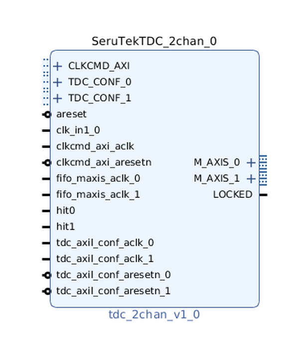 瑟如电子现提供双通道TDC IP Core，开放免费评估